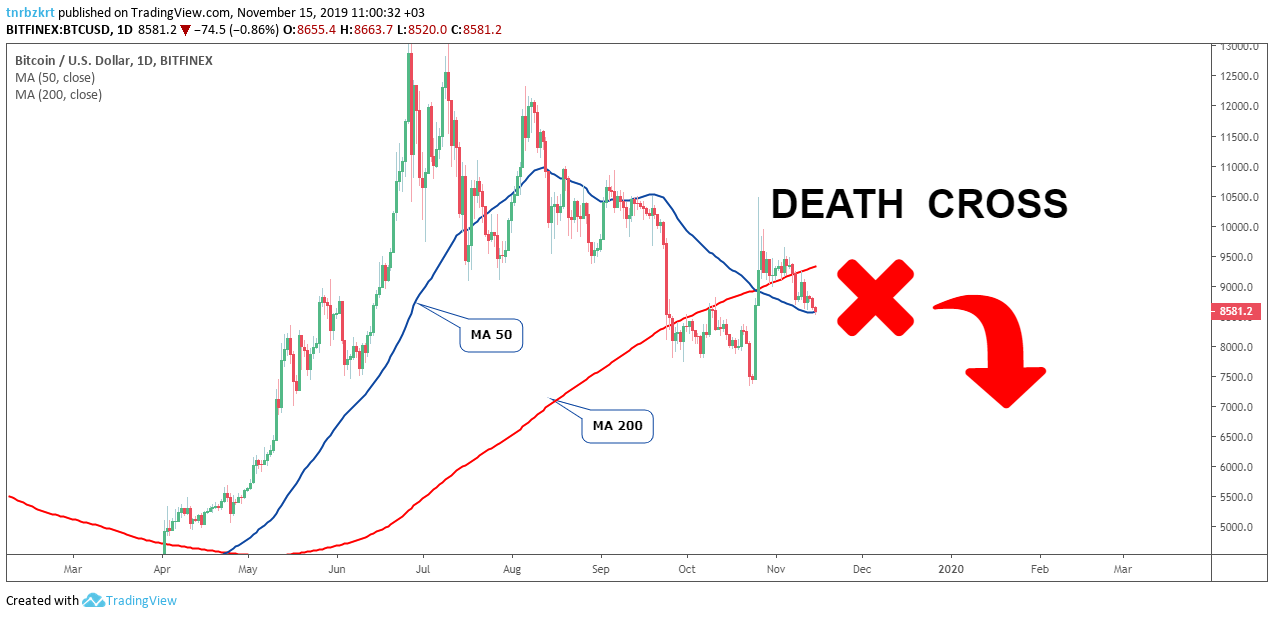 Bitcoin Teknik Analiz Grafik 1